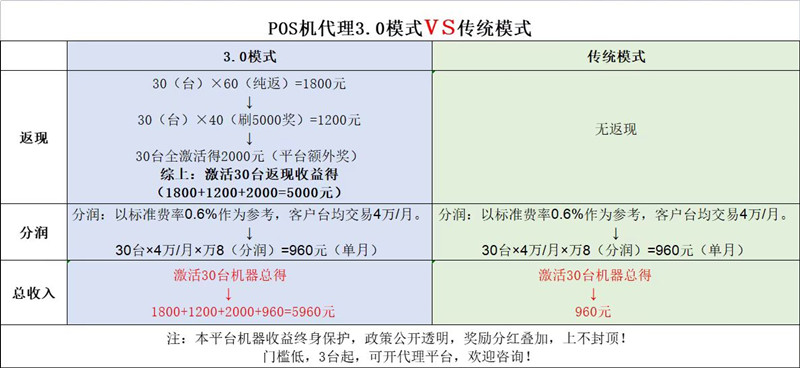 3.0代理政策.jpg